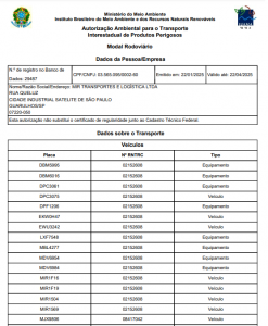 Autorização Ambiental para o Transporte Interestadual de Produtos Perigosos – Guarulhos Valid. 22.04.2025