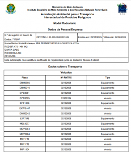 Autorização Ambiental Transporte Interestadual de Produtos Perigosos MTZ – Valid. 22.04.2025